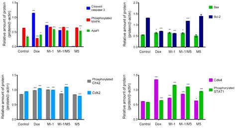Antineoplastic Activity of Water-Soluble Form of Novel Kinase Inhibitor ...