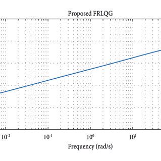 Image result for Phase-Fired Controller Tutorial