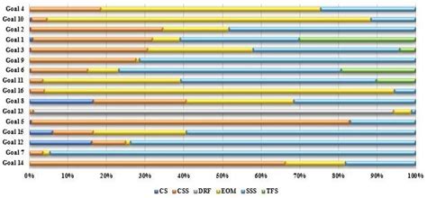 Budgeting of Sustainable Development Goals in Odisha - Azim Premji ...