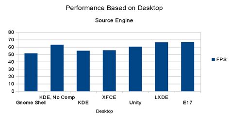 Linux vs Windows Game Performance 的图像结果