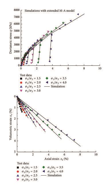 Mod One Test 的图像结果