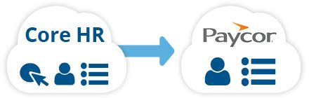Paycor Scheduling Tutorial 的图像结果