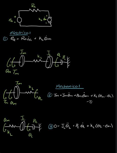 Image result for Simulink Embedded Coder Workflow