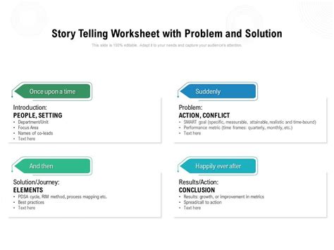 Image result for Problem and Solution Story Examples