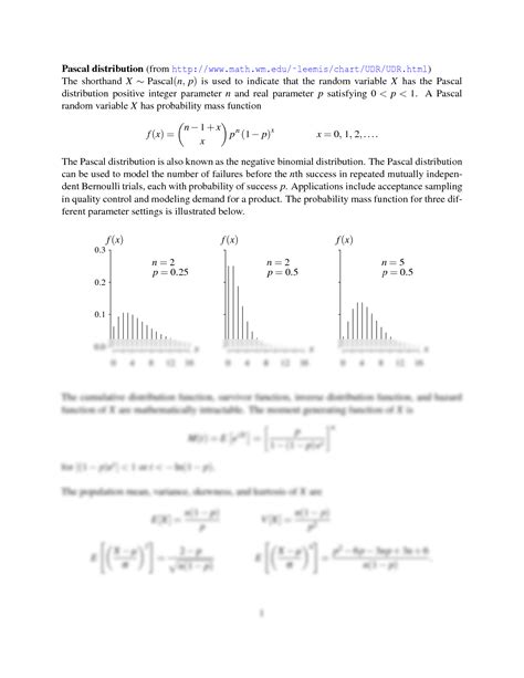 Pascal Distribution 的图像结果