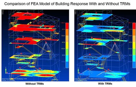 Image result for Modal Testing