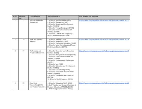 Swyamprabha - this is a lecture pdf explaining bamboo - S. No. Channel ...