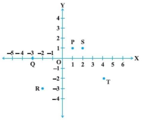 SATHEE: Coordinate Geometry