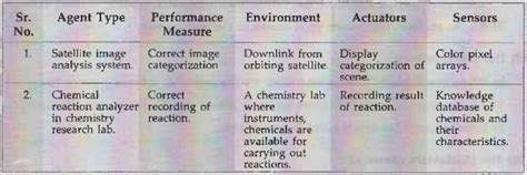 Designing an Agent System - Intelligent Agents and Problem Solving ...