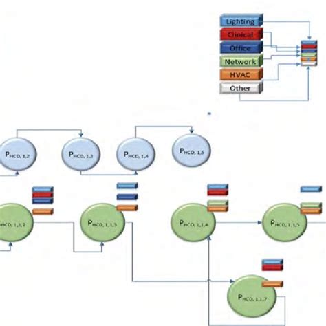 Image result for Discrete Event Modelling
