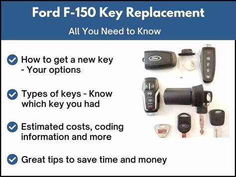 Image result for F150 Key Fob Replacement