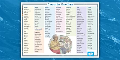 'Somewhere Called Home' KS2 Character Emotions Word Mat