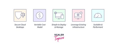 Image result for Amazon Workspaces Overview