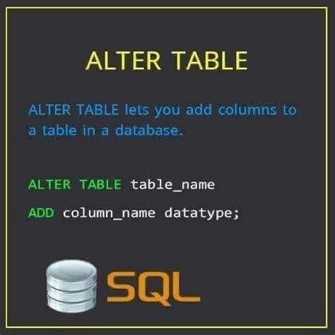 Image result for SQL Commands Example