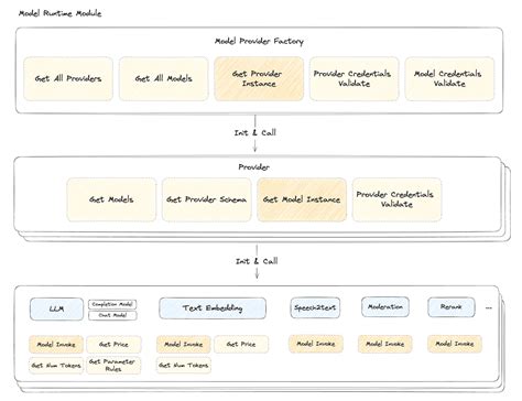 Dify Using Examples 的图像结果