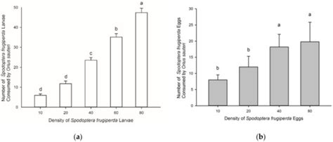 Predatory Ability of Harmonia axyridis (Coleoptera: Coccinellidae) and ...