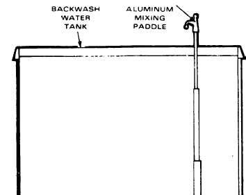 Image result for How to Program Home Water Tank for Back Wash