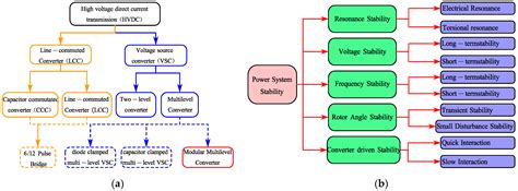 Research on Dual−Loop Model Predictive Control Based on Grid−Side ...
