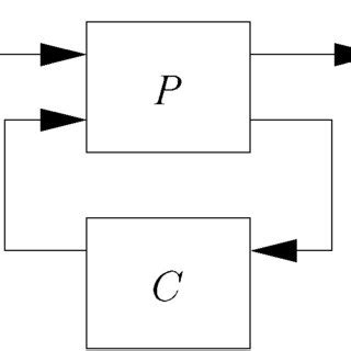 Image result for Configuration Control Model