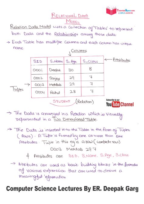 08-Over View Of Data Models-Relational Data Model-DBMS - DBMS Lab - Studocu