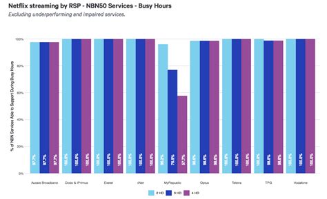 ACCC’s latest NBN report shows it's handling increased Covid demand ...