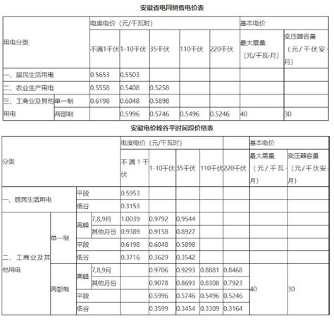 蚌埠龙子湖区有哪些楼盘？蚌埠交通香樟名都多少钱一平-蚌埠吉屋网