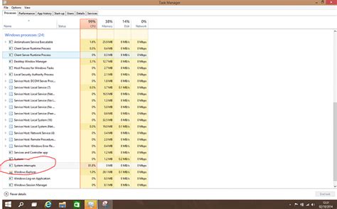 System Interrupts 的图像结果