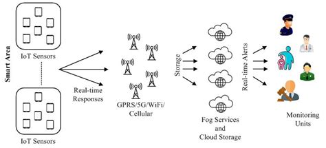 Routing Protocols for Mobile Internet of Things (IoT): A Survey on ...