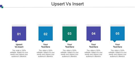 Image result for Insert vs Update vs Upsert SQL