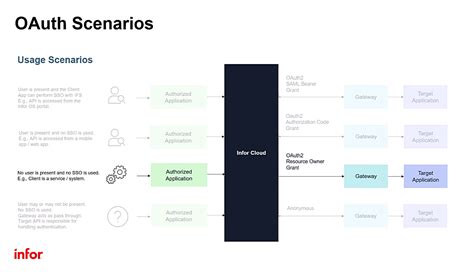 Image result for Inmation Central Core Web API