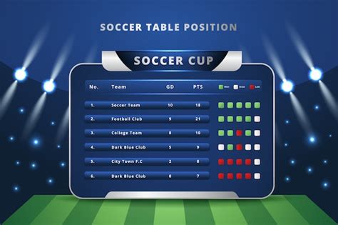 Image result for Position Chart