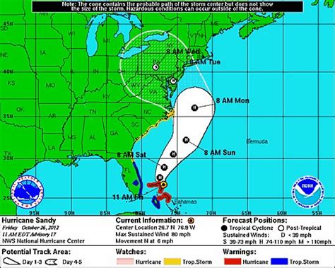 National Guard prepares for Hurricane Sandy; 'perfect storm' | Article ...