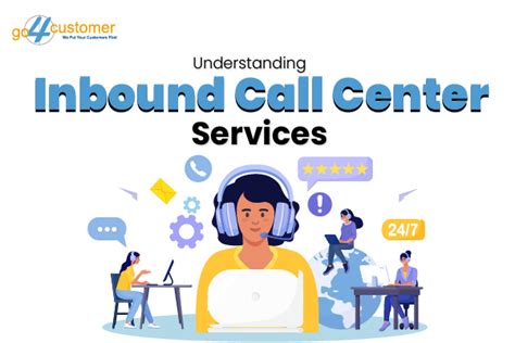 Image result for Customer Satisfaction Inbound Call Center