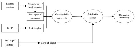 Buffer Sizing in Critical Chain Project Management by Brittle Risk Entropy