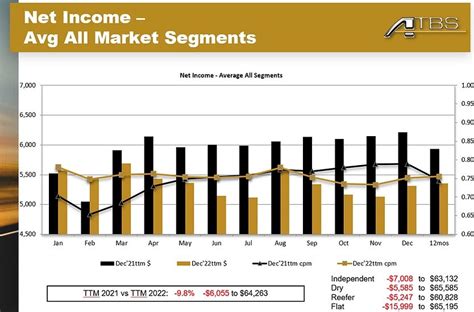 Image result for Owner Operator Net Income