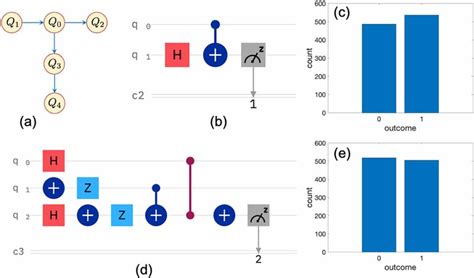Quantum Computing Device Connectivity Graph 的图像结果