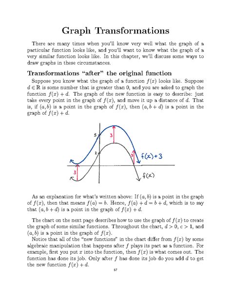 Image result for Function Graph Transformations