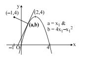 Let P ( a , b ) be a point on the parabola y =4 x - x 2 and is the ...