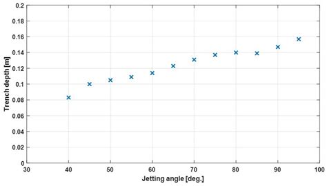 Design, Performance Evaluation and Field Test of a Water Jet Tool for ...