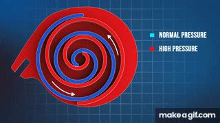 Scroll Compressor Animation 的图像结果