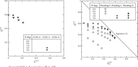 Countercurrent Flow Model 的图像结果