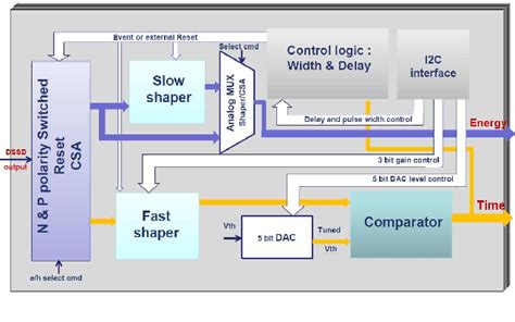 Image result for Dynamic Decoder Using CMOS