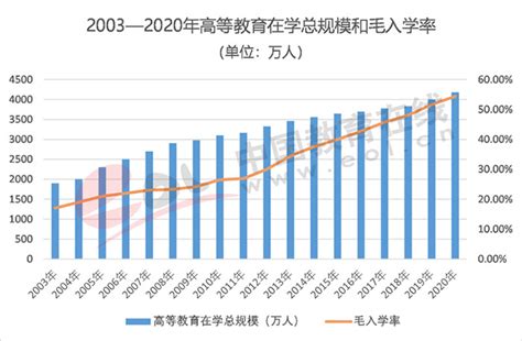 我国义务教育巩固率达到94.8% 高中阶段毛入学率达到89.5% —中国教育在线