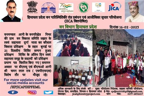 Density Maps : HP JICA Forestry Project || Shimla