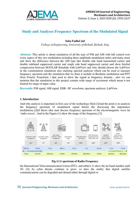 Image result for Amplitude Modulated Signal through Spectrum Analyzer