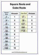 Squares And Square Roots Chart - Minimalist Chart Design