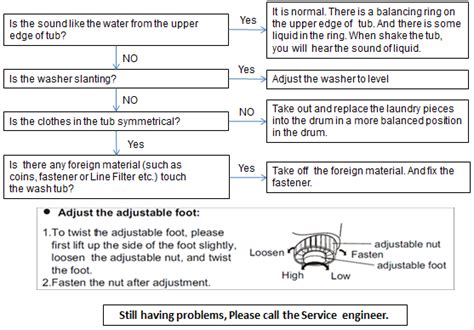 Abnormal noise for TL washing machine -Haier India