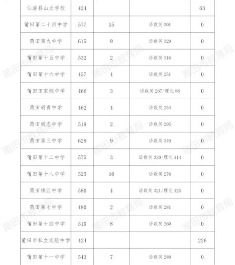 一分一段表！江苏省2021高考成绩排名出炉，600分以上有近万人_考生