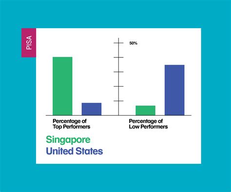 Image result for Singapore Math Explained