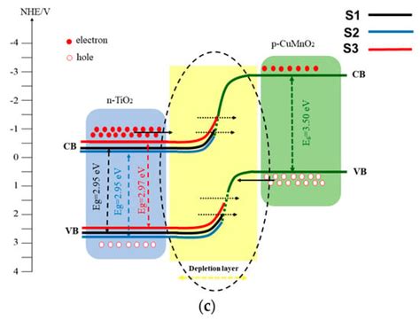 Fabrication of a UV Photodetector Based on n-TiO2/p-CuMnO2 Heterostructures